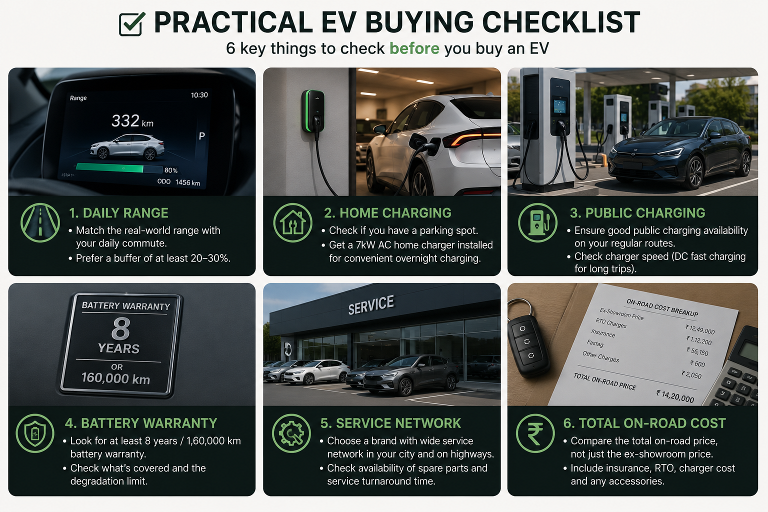 Electric vehicle buying checklist covering range, charging, warranty and service support